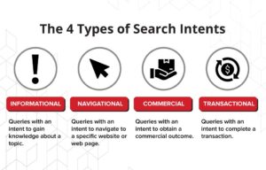 Search Intent, Search intent in SEO
