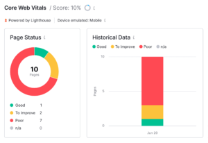 Core web vitals, Website performance optimization, How Core Web Vitals affect SEO rankings