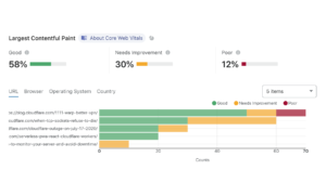 How Core Web Vitals affect SEO rankings, Core Web Vitals, How Core Web Vitals affect SEO rankings